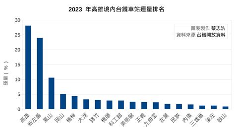 招風耳 面相 台鐵運量排名2023